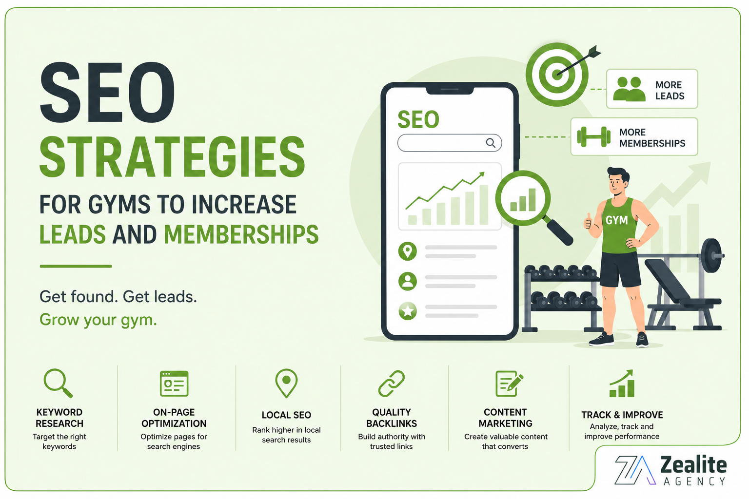 SEO Services for GYMs