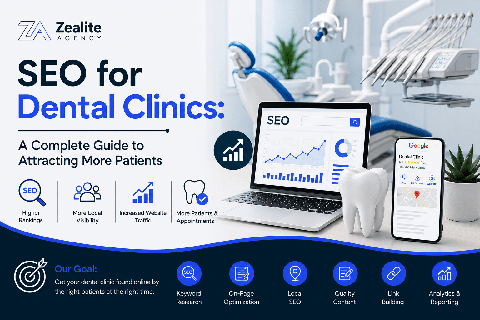 SEO for Dental Clinics